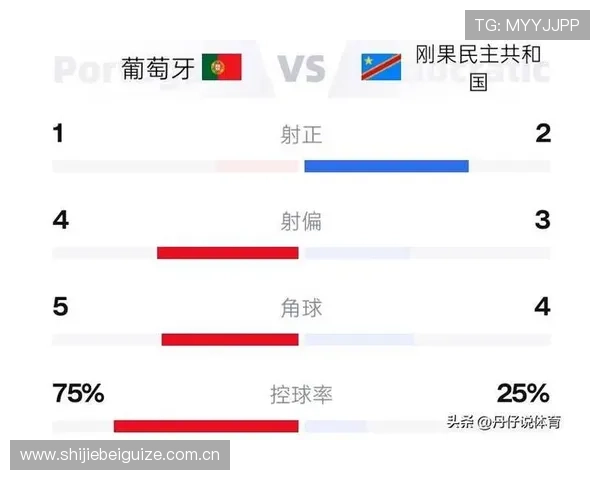 世界杯葡萄牙与民主刚果比赛中净胜球规则的最新规定及其对球队战术调整的指导意义
